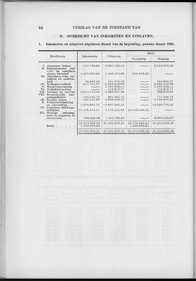 Verslag van de toestand van het eilandgebied Curacao 1962 - Page 44