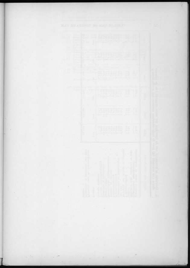 Verslag van de toestand van het eilandgebied Curacao 1962 - Blank Page