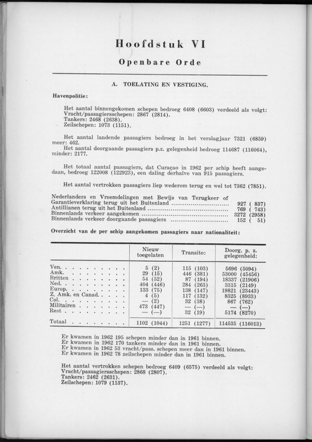 Verslag van de toestand van het eilandgebied Curacao 1962 - Page 58