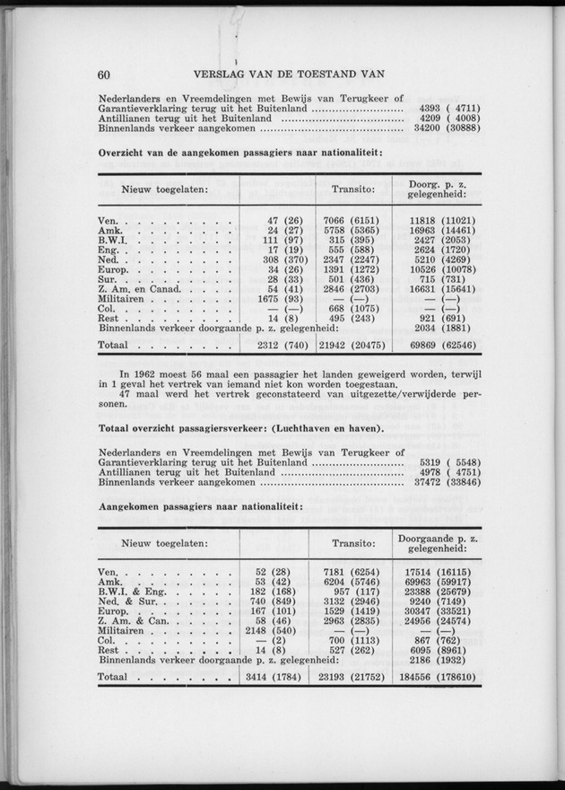 Verslag van de toestand van het eilandgebied Curacao 1962 - Page 60