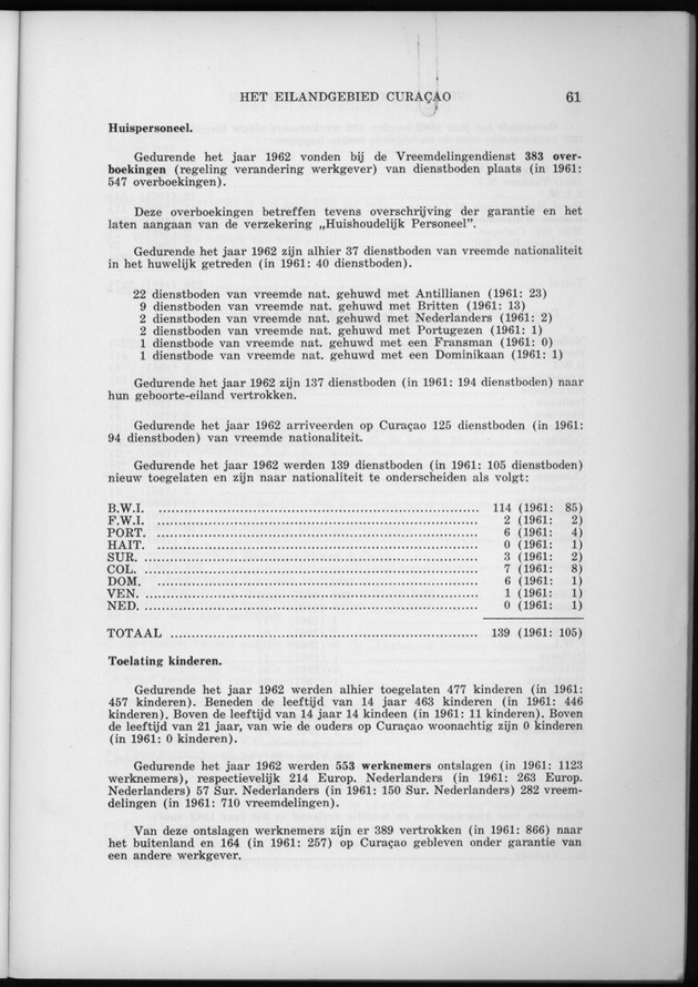 Verslag van de toestand van het eilandgebied Curacao 1962 - Page 61