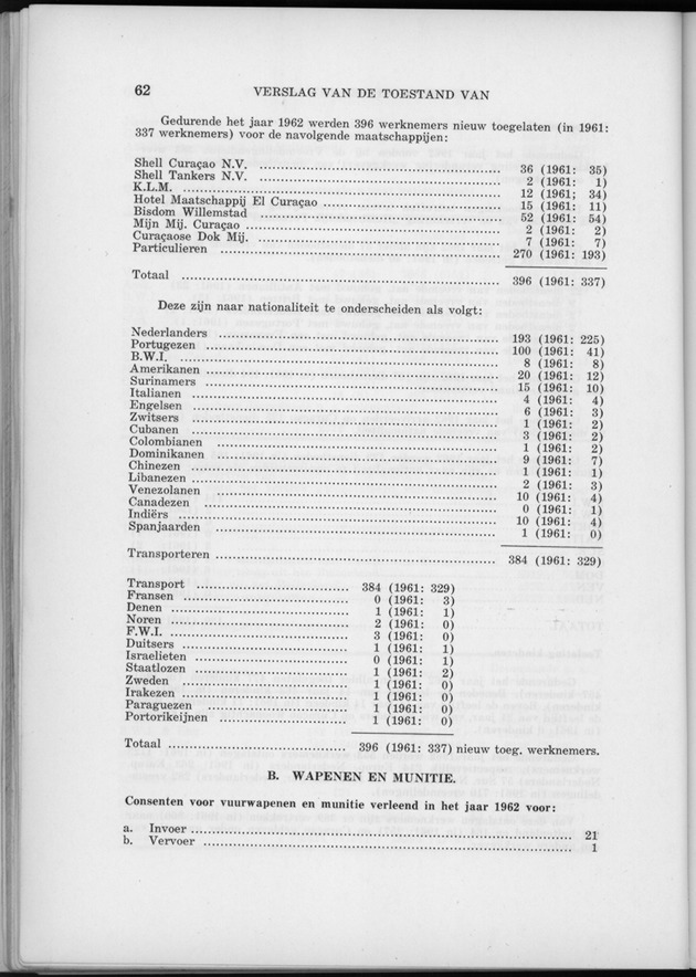 Verslag van de toestand van het eilandgebied Curacao 1962 - Page 62