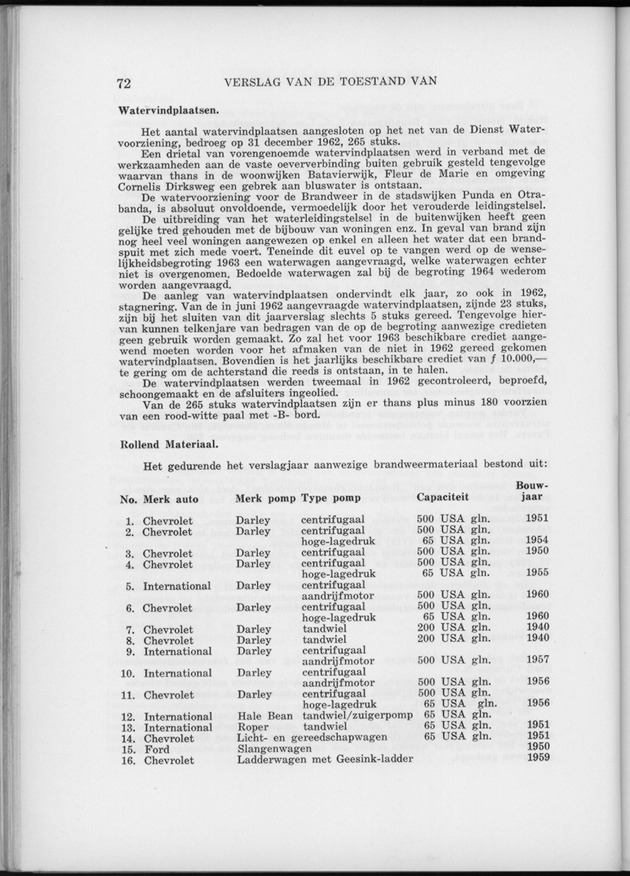 Verslag van de toestand van het eilandgebied Curacao 1962 - Page 72