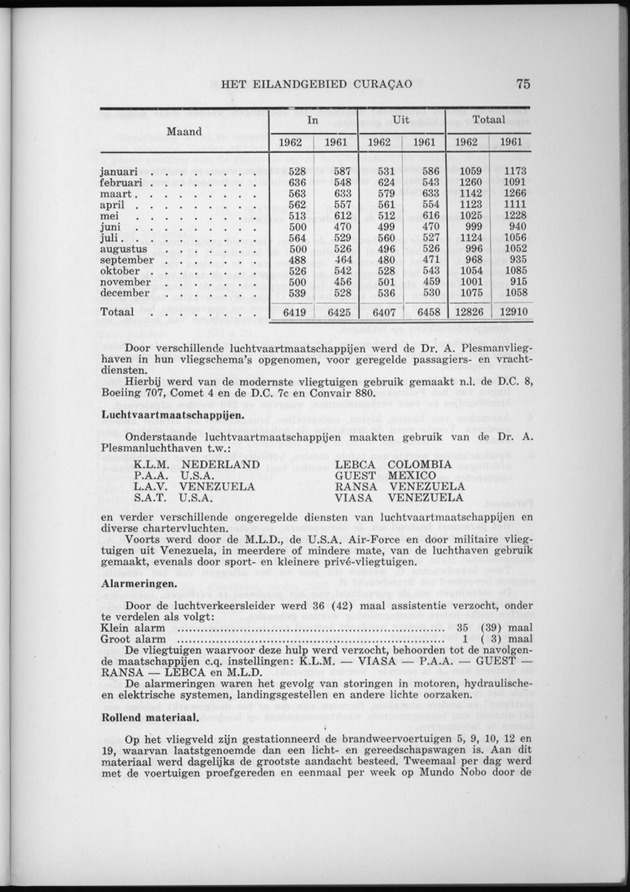 Verslag van de toestand van het eilandgebied Curacao 1962 - Page 75