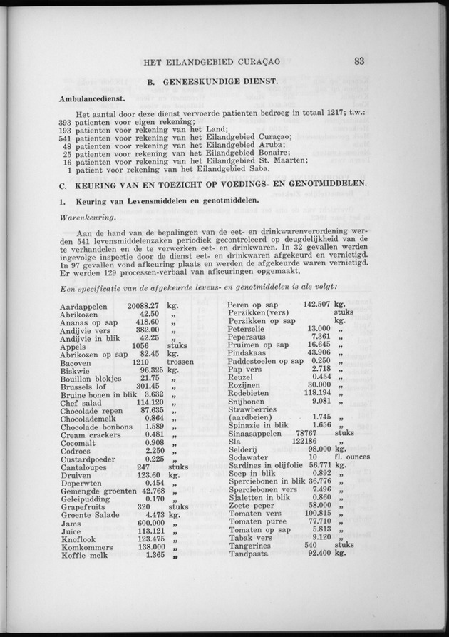 Verslag van de toestand van het eilandgebied Curacao 1962 - Page 83