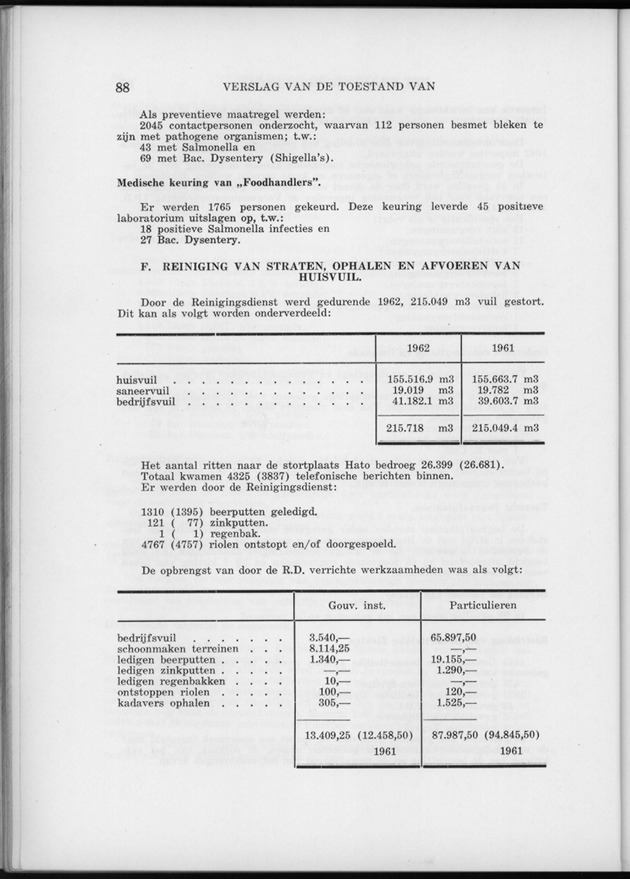 Verslag van de toestand van het eilandgebied Curacao 1962 - Page 88