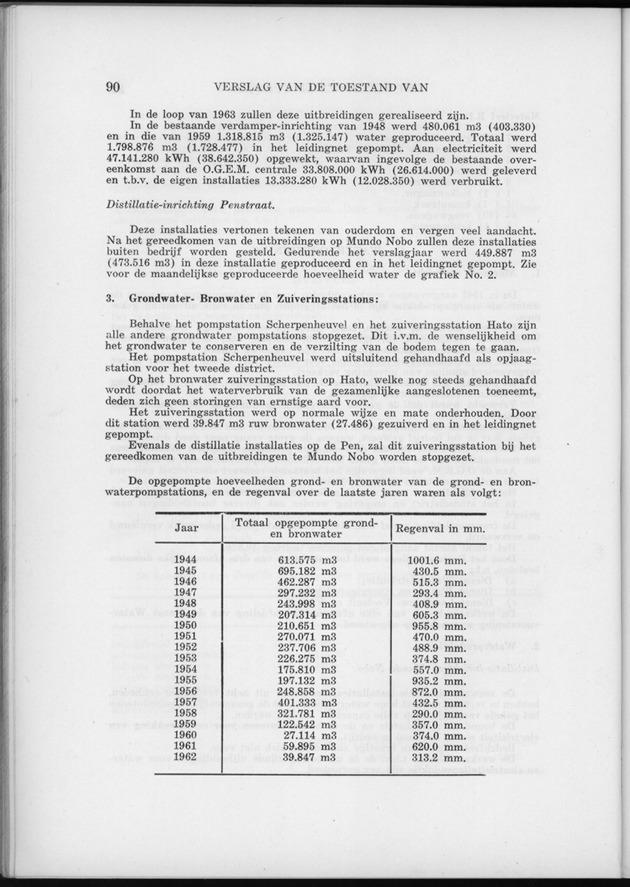 Verslag van de toestand van het eilandgebied Curacao 1962 - Page 90