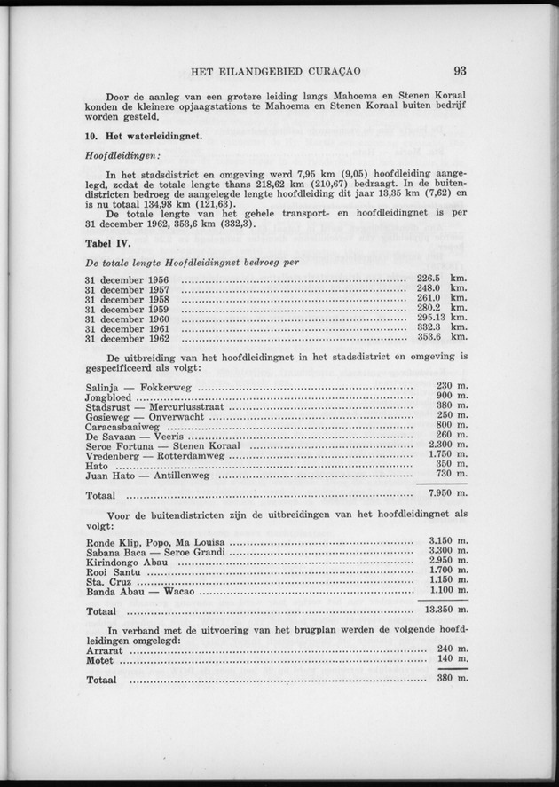 Verslag van de toestand van het eilandgebied Curacao 1962 - Page 93