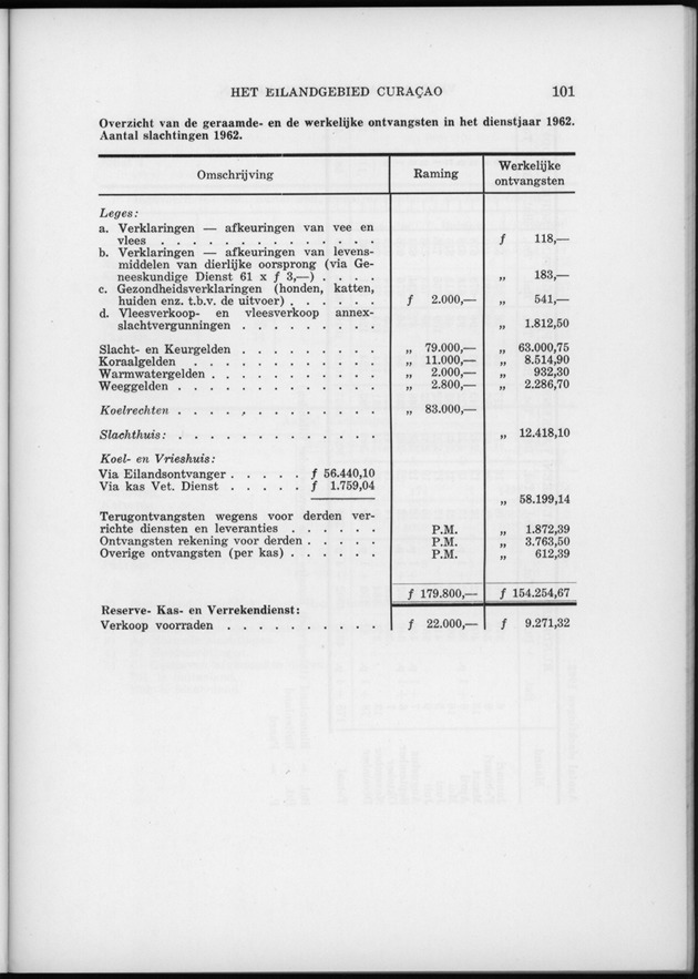Verslag van de toestand van het eilandgebied Curacao 1962 - Page 101