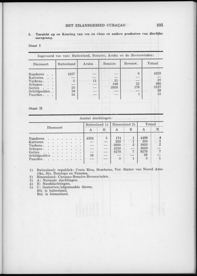 Verslag van de toestand van het eilandgebied Curacao 1962 - Page 103