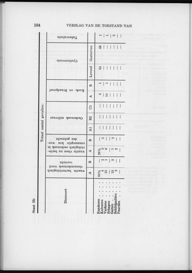 Verslag van de toestand van het eilandgebied Curacao 1962 - Page 104