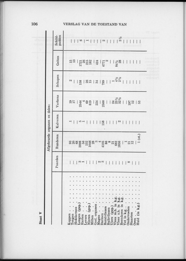 Verslag van de toestand van het eilandgebied Curacao 1962 - Page 106