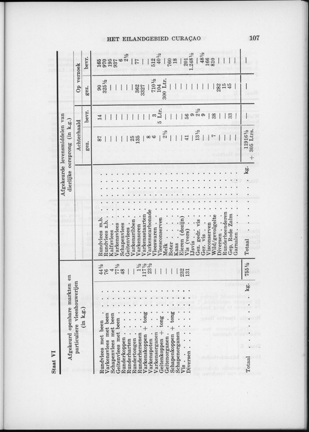 Verslag van de toestand van het eilandgebied Curacao 1962 - Page 107