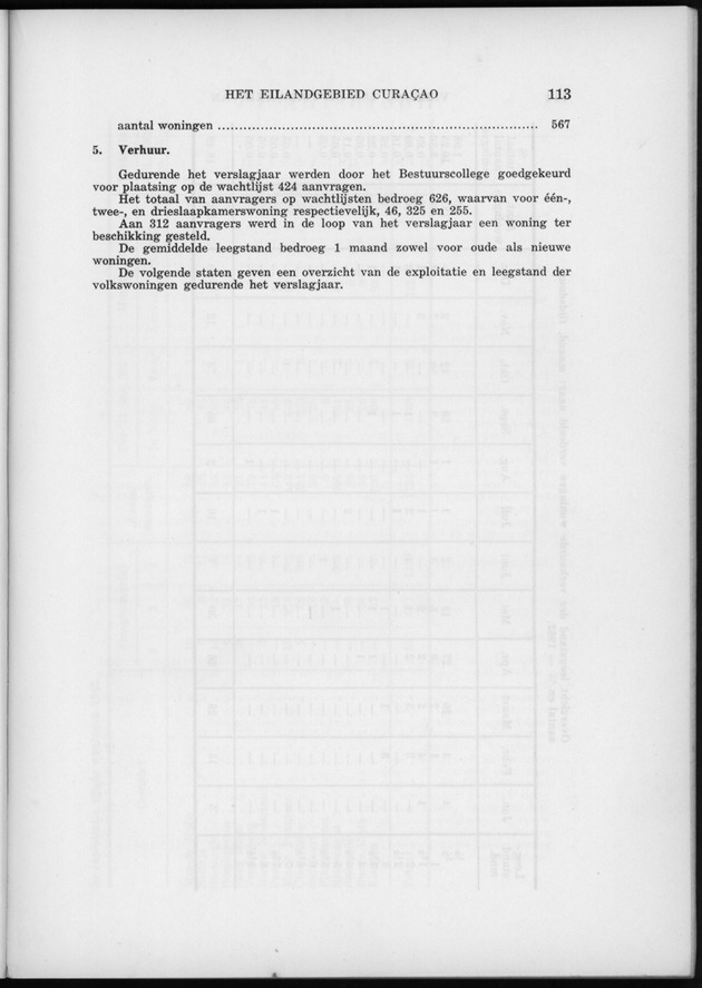 Verslag van de toestand van het eilandgebied Curacao 1962 - Blank Page