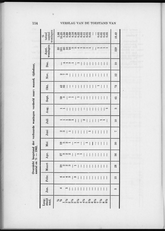 Verslag van de toestand van het eilandgebied Curacao 1962 - Page 114
