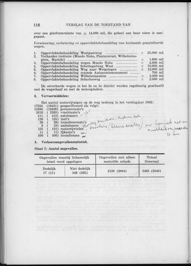 Verslag van de toestand van het eilandgebied Curacao 1962 - Page 118