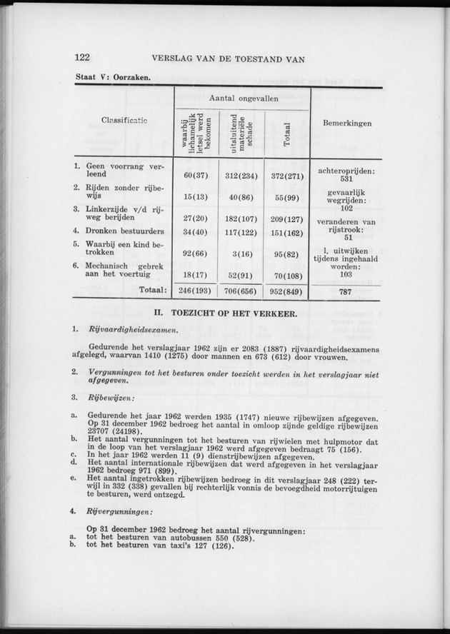 Verslag van de toestand van het eilandgebied Curacao 1962 - Page 122