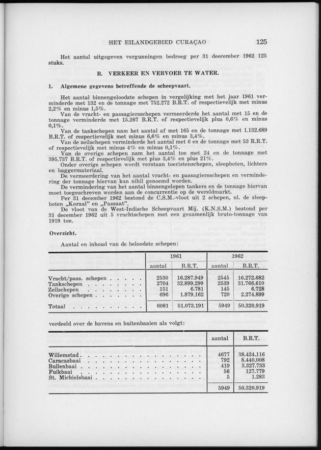Verslag van de toestand van het eilandgebied Curacao 1962 - Page 125