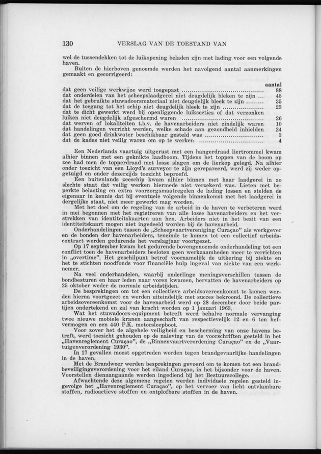 Verslag van de toestand van het eilandgebied Curacao 1962 - Page 130