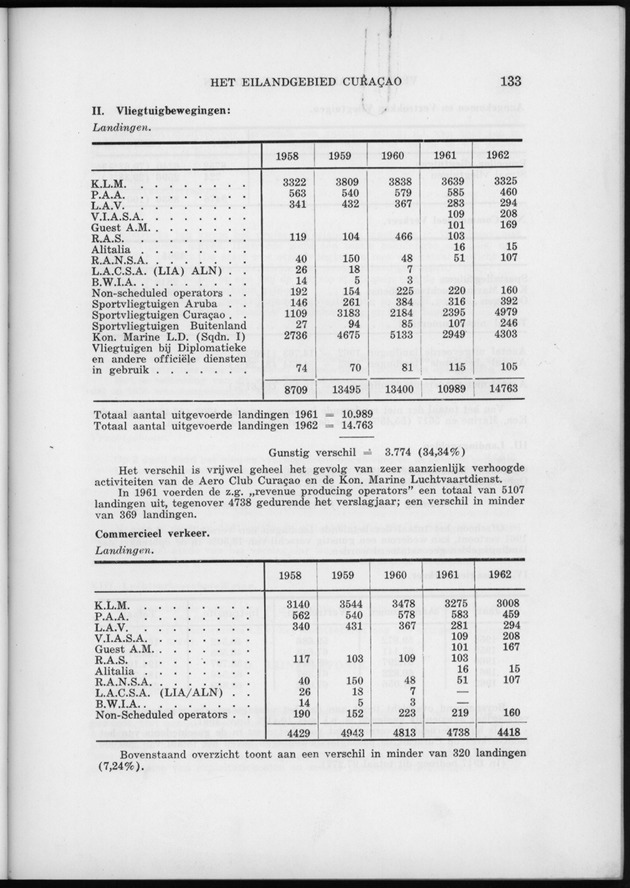 Verslag van de toestand van het eilandgebied Curacao 1962 - Page 133