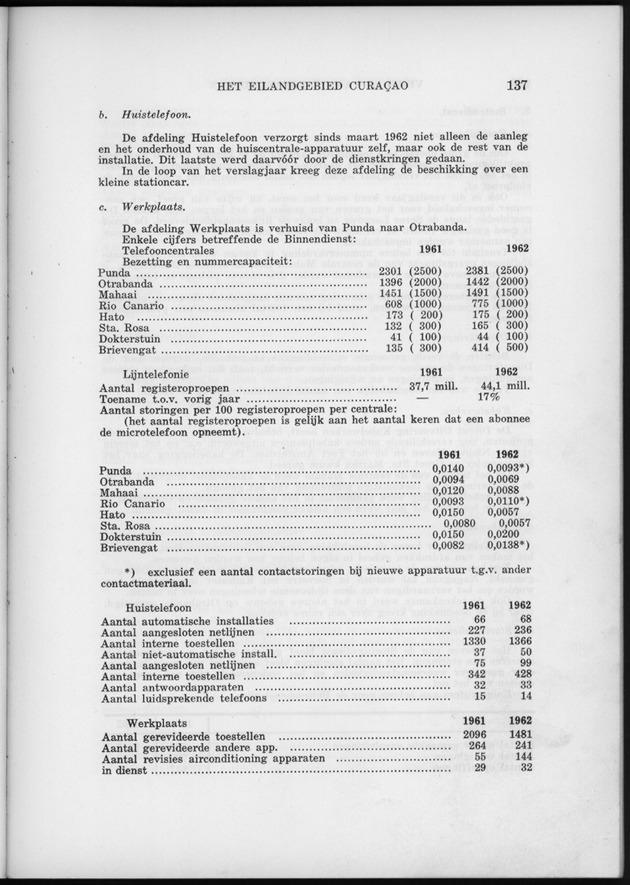 Verslag van de toestand van het eilandgebied Curacao 1962 - Page 137
