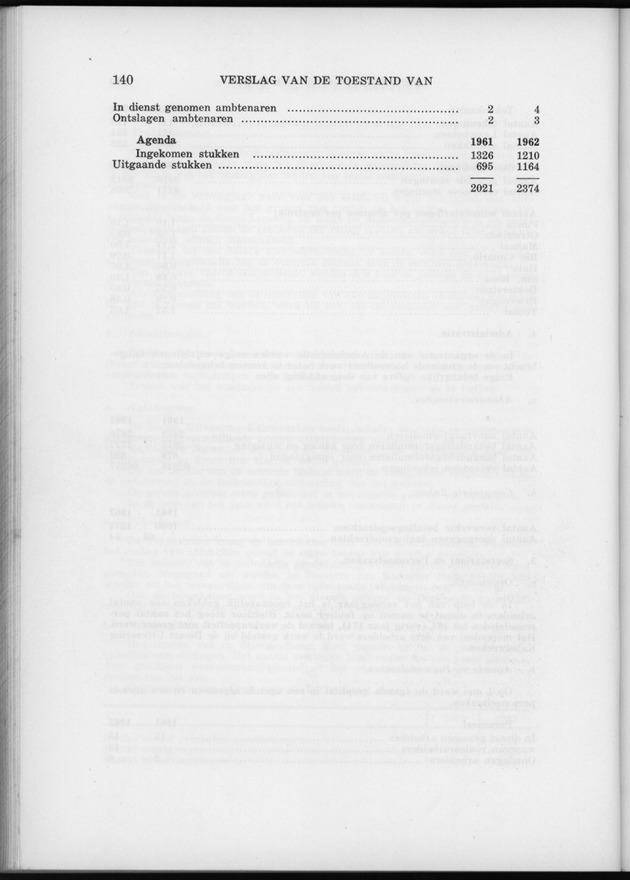 Verslag van de toestand van het eilandgebied Curacao 1962 - Page 140