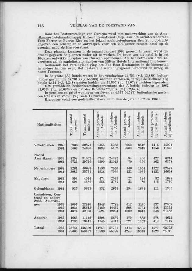 Verslag van de toestand van het eilandgebied Curacao 1962 - Page 146