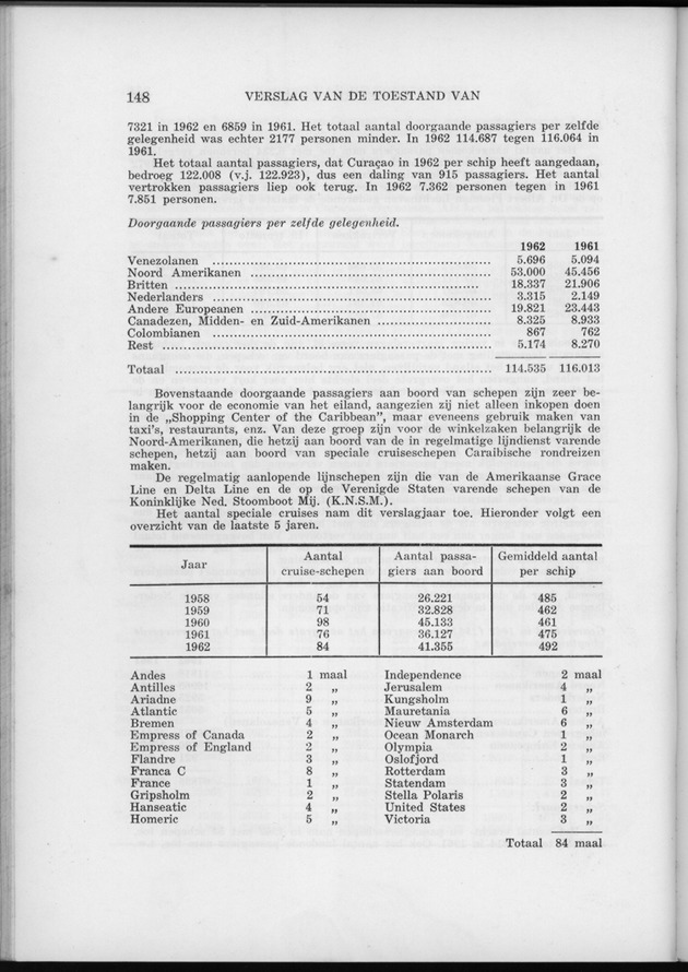 Verslag van de toestand van het eilandgebied Curacao 1962 - Page 148