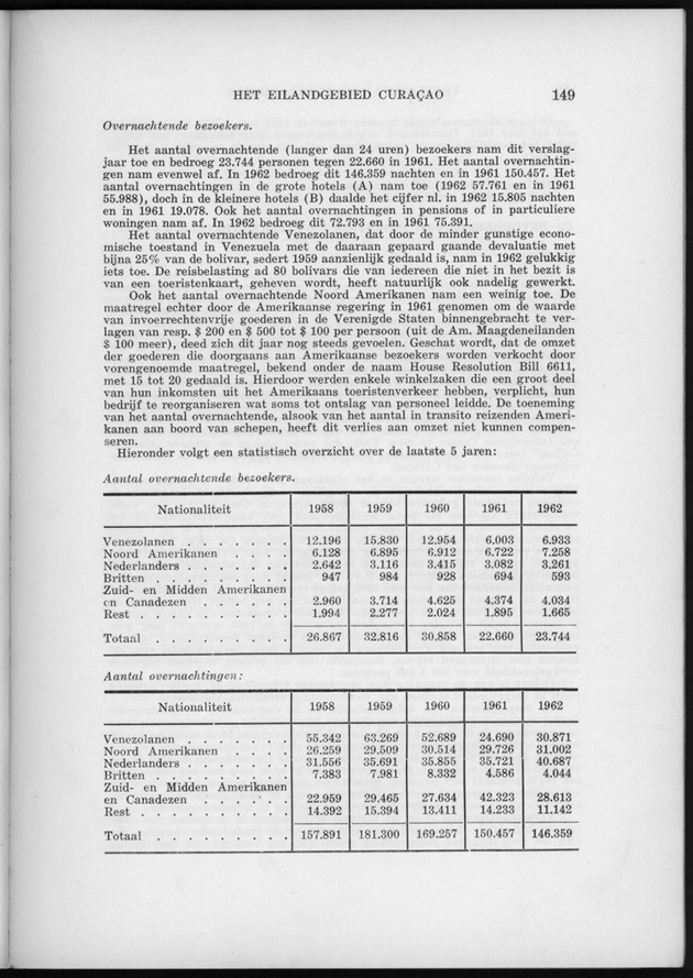 Verslag van de toestand van het eilandgebied Curacao 1962 - Page 149