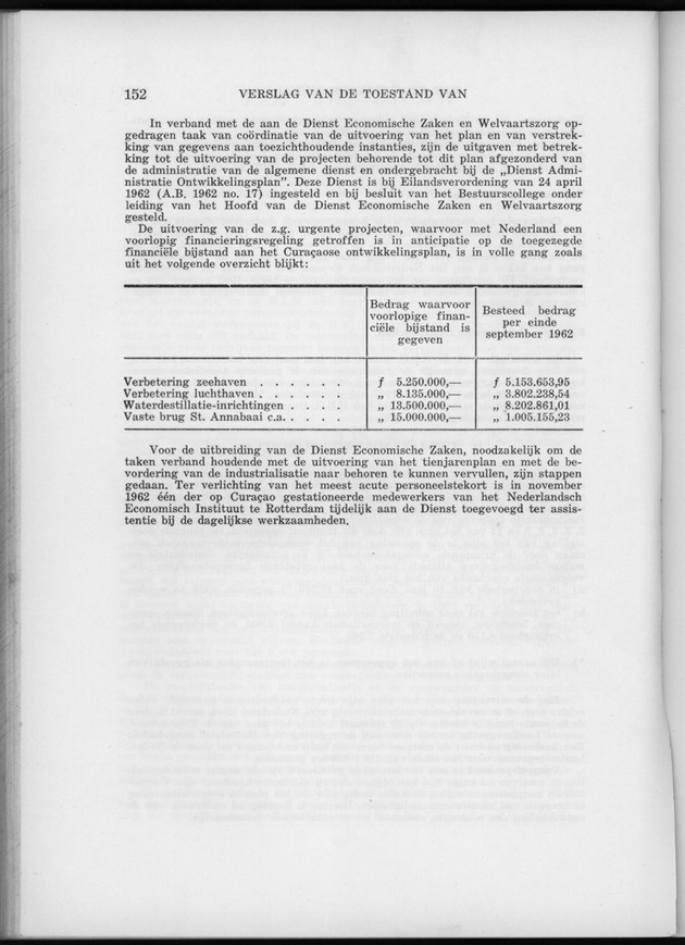 Verslag van de toestand van het eilandgebied Curacao 1962 - Page 152