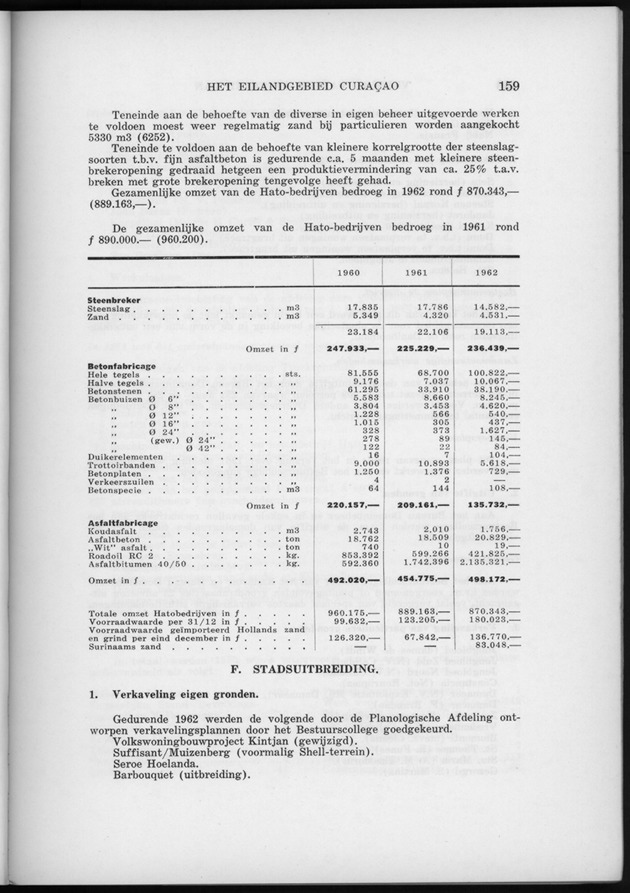 Verslag van de toestand van het eilandgebied Curacao 1962 - Page 159