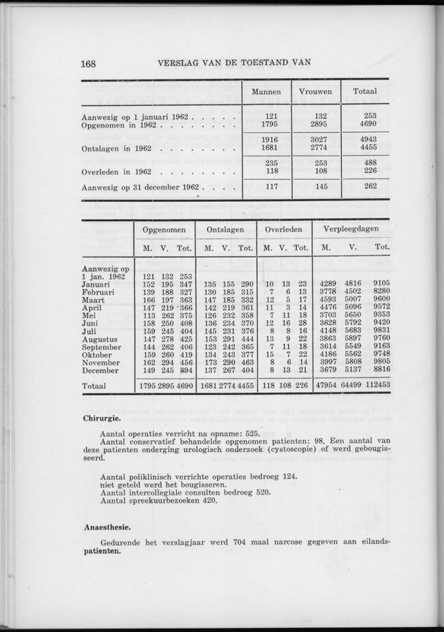 Verslag van de toestand van het eilandgebied Curacao 1962 - Page 168