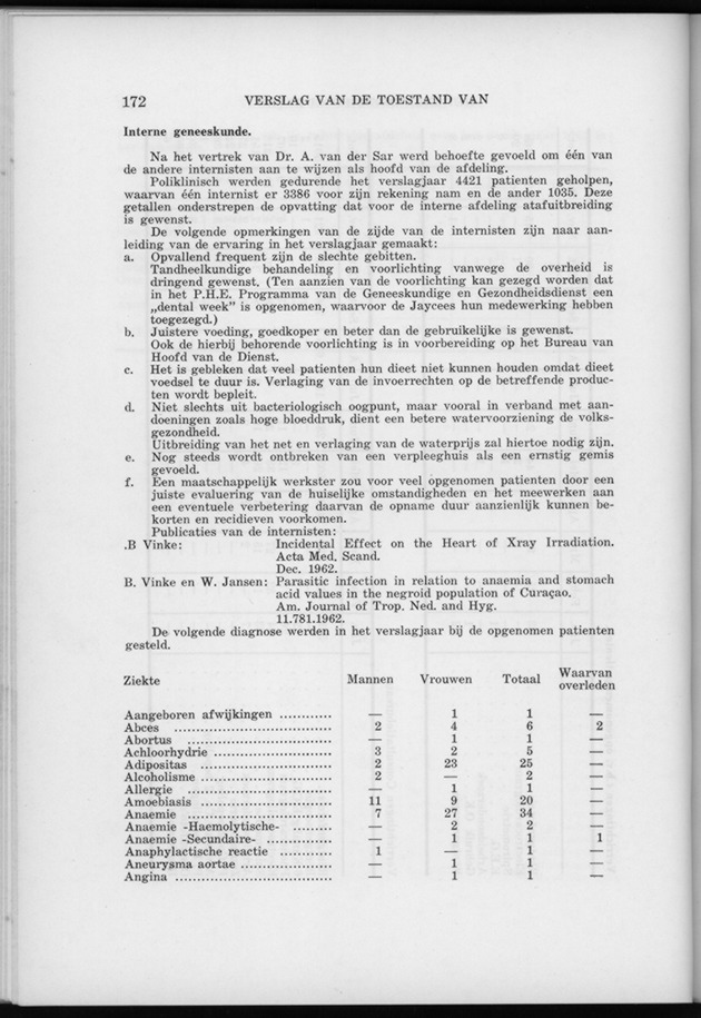 Verslag van de toestand van het eilandgebied Curacao 1962 - Page 172