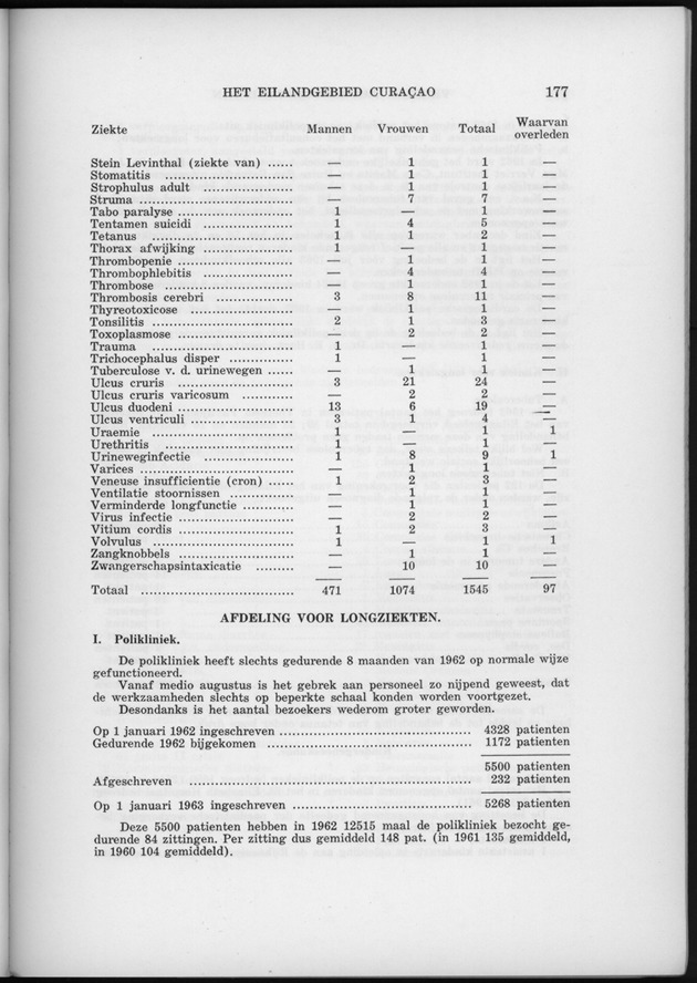 Verslag van de toestand van het eilandgebied Curacao 1962 - Page 177