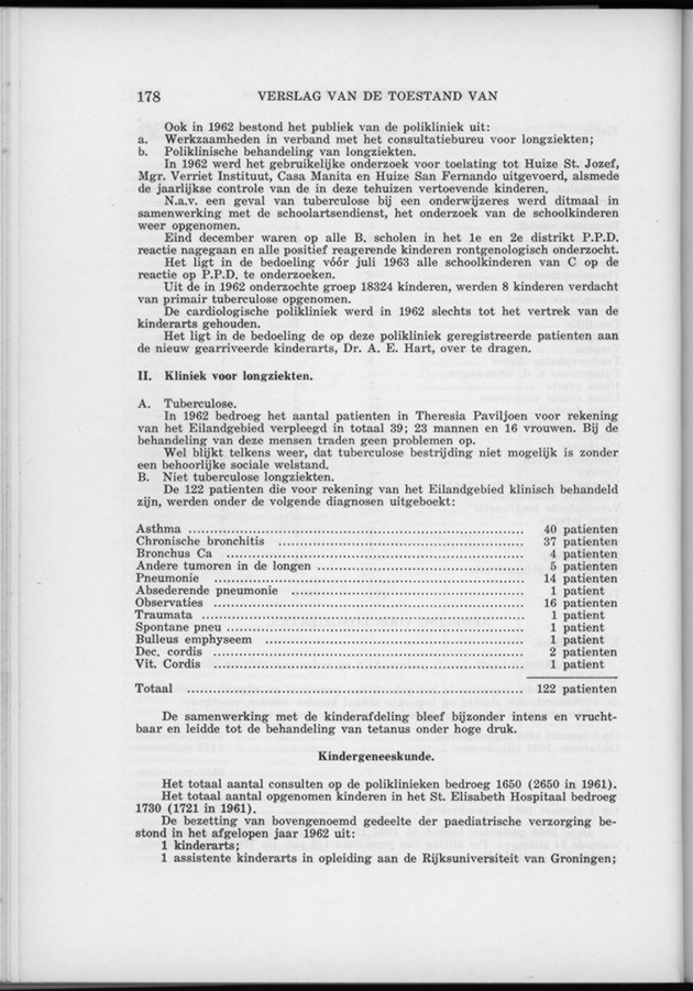 Verslag van de toestand van het eilandgebied Curacao 1962 - Page 178