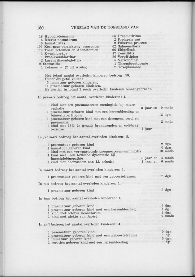 Verslag van de toestand van het eilandgebied Curacao 1962 - Page 180