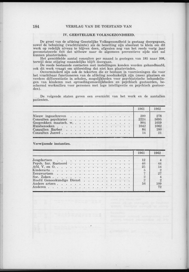 Verslag van de toestand van het eilandgebied Curacao 1962 - Page 184