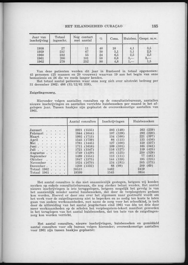 Verslag van de toestand van het eilandgebied Curacao 1962 - Page 185