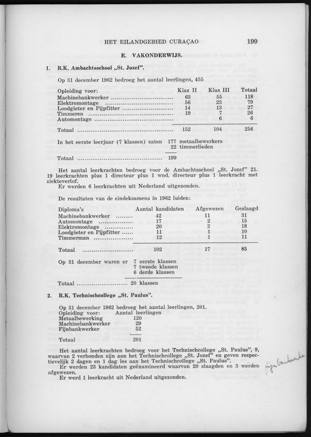 Verslag van de toestand van het eilandgebied Curacao 1962 - Page 199