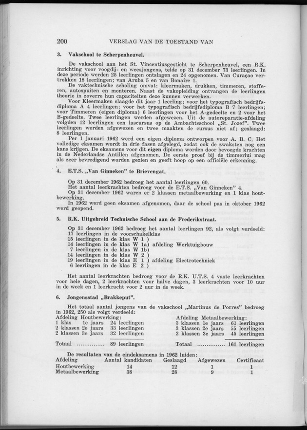 Verslag van de toestand van het eilandgebied Curacao 1962 - Page 200