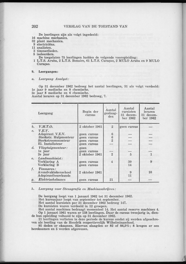 Verslag van de toestand van het eilandgebied Curacao 1962 - Page 202