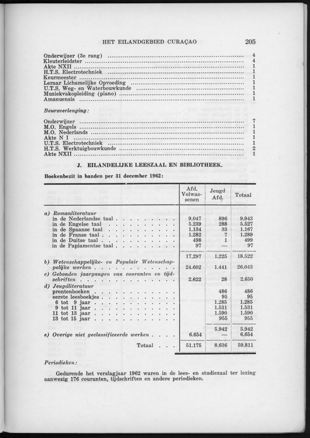 Verslag van de toestand van het eilandgebied Curacao 1962 - Page 205
