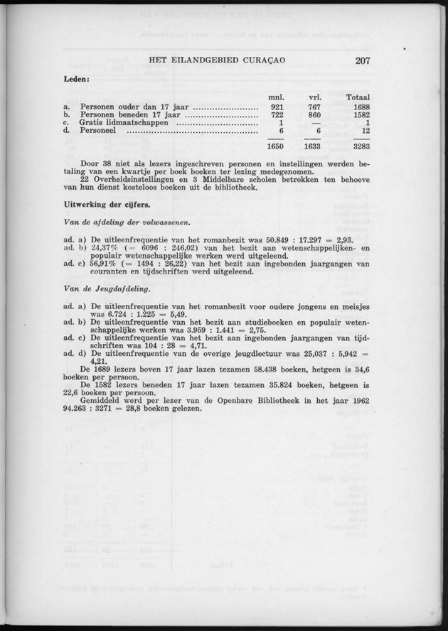 Verslag van de toestand van het eilandgebied Curacao 1962 - Page 207