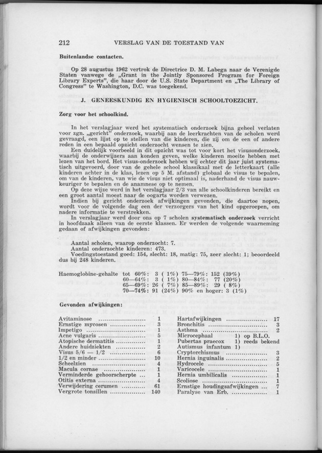 Verslag van de toestand van het eilandgebied Curacao 1962 - Page 212