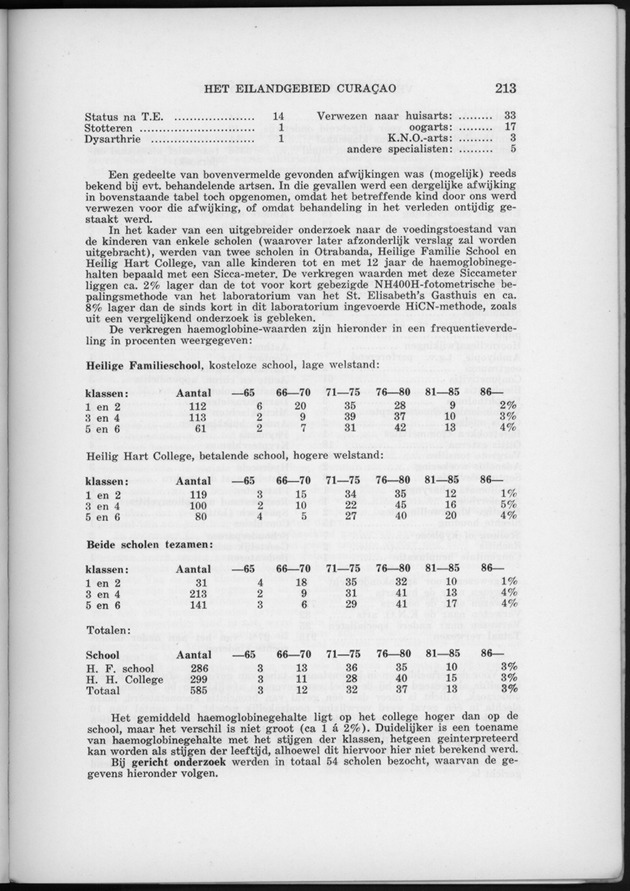 Verslag van de toestand van het eilandgebied Curacao 1962 - Page 213