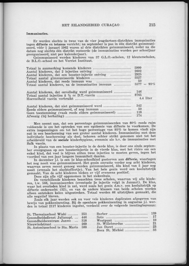 Verslag van de toestand van het eilandgebied Curacao 1962 - Page 215