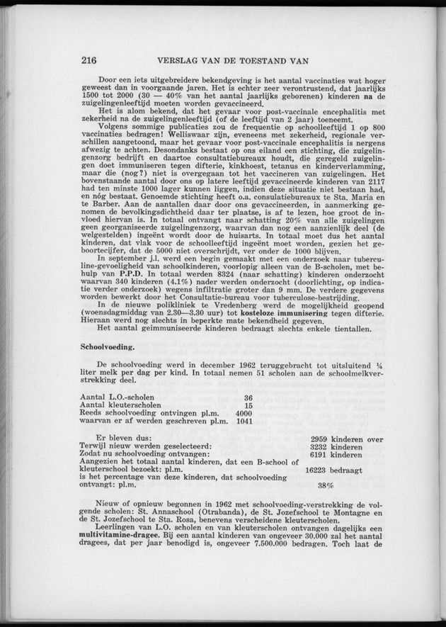 Verslag van de toestand van het eilandgebied Curacao 1962 - Page 216