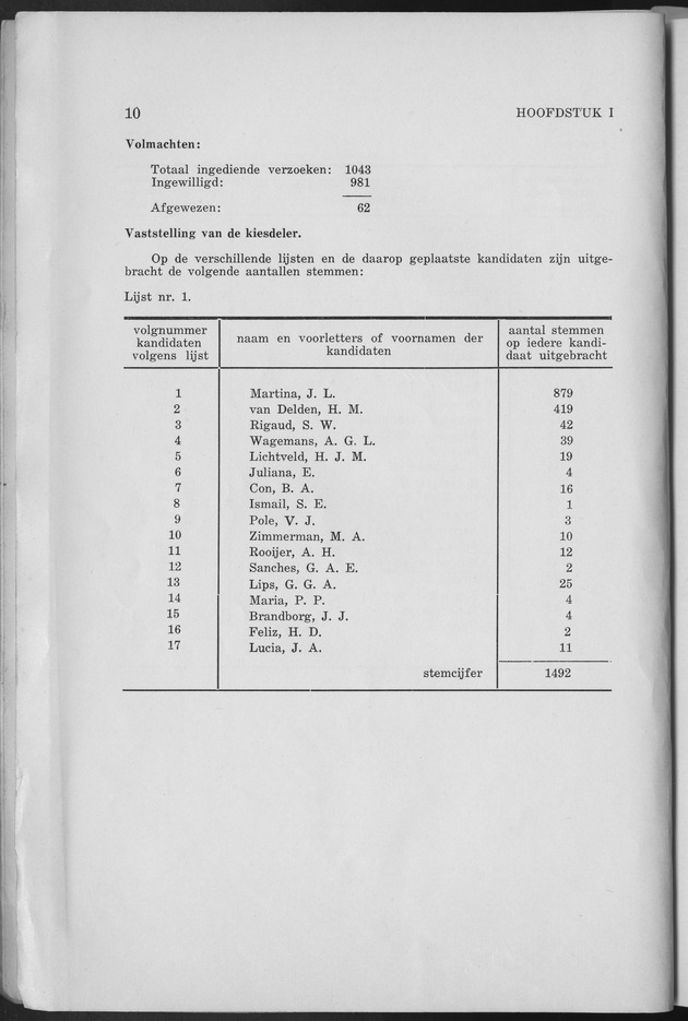 Verslag van de toestand van het eilandgebied Curacao 1963 - Page 10