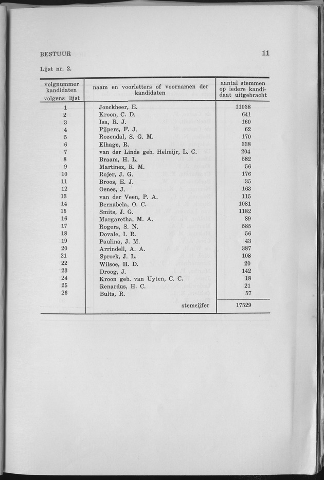 Verslag van de toestand van het eilandgebied Curacao 1963 - Page 11