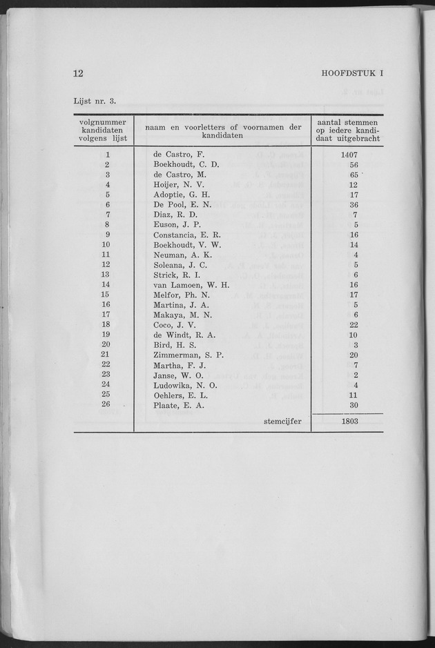 Verslag van de toestand van het eilandgebied Curacao 1963 - Page 12